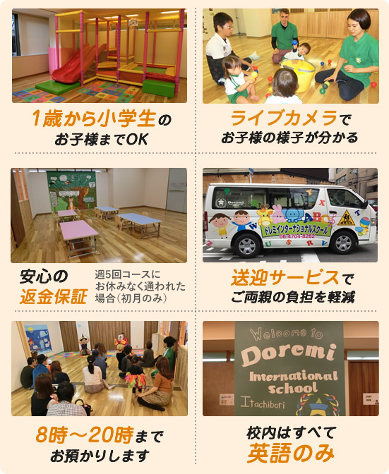 6つのポイント